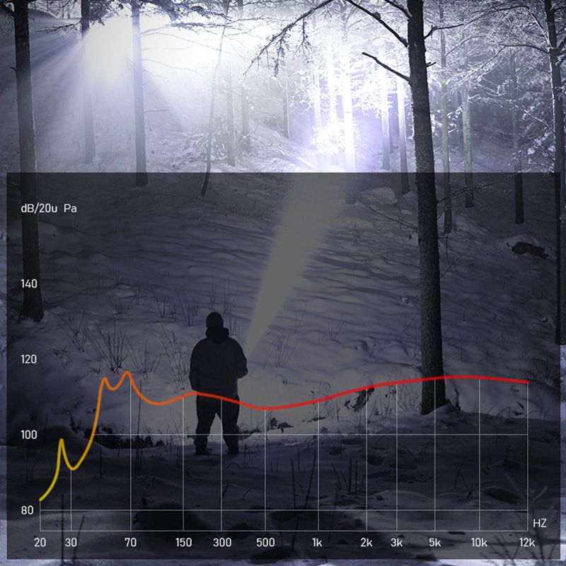 Lampe de poche zoomable ultra-brillante — Offre spéciale: Achetez 2, obtenez 1 gratuit