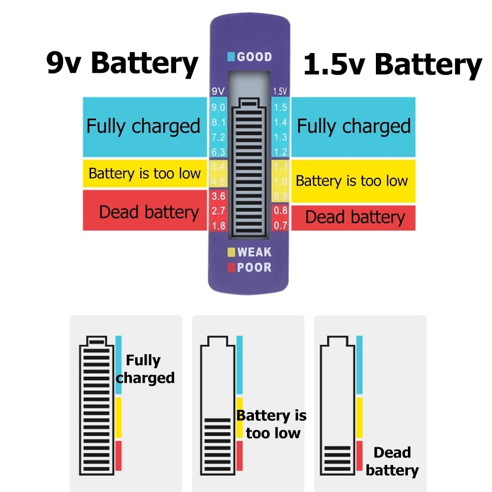 Promo 50% : Testeur de Batteries Universel – Vérifie AA, AAA, 9V et Piles bouton en 3 secondes – Compact, Ultra-précis, Sans Pile !